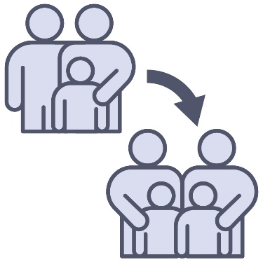 An arrow pointing from a child with 2 adults to 2 children with 2 adults.