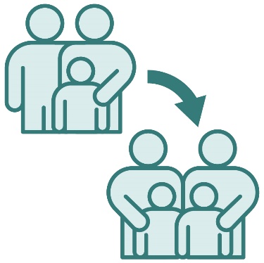 An arrow pointing from a child with 2 adults to 2 children with 2 adults.